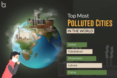 Most Polluted Cities In The World [updated 2023]