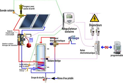 Chauffe Eau Solaire 500 Litres Avec 4 Capteurs Solaires Plan Haute