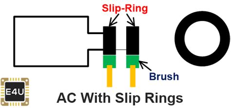 Slip Ring What Is It And How Does It Work Electrical4u