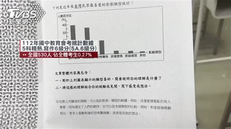 國中會考成績出爐！ 「5a作文6級分」僅530人│教育會考│成績查詢│網路當機│tvbs新聞網