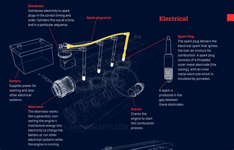 Animated Infographic Of How A Car Engine Works