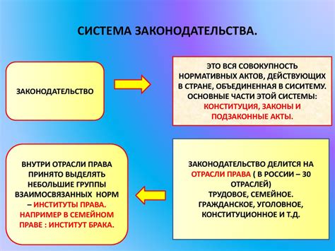 Роль права в жизни человека, общества и государства - презентация онлайн