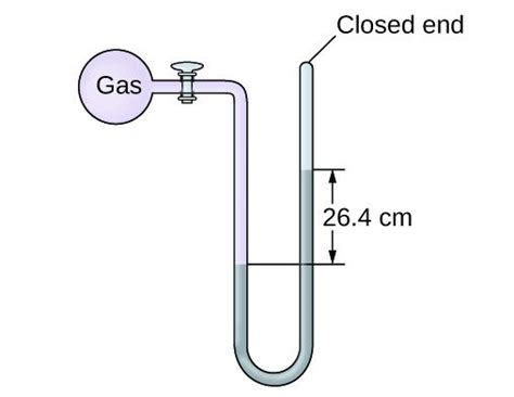 Gas Pressure Chemistry I