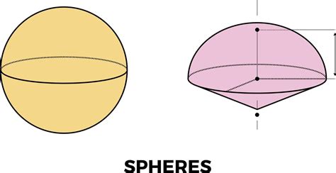 Math picture. Geometry shape 3D icon. Spheres. Vector illustration ...