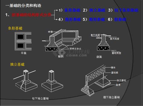 建筑识图 图文并茂解说建筑识图基本知识 土木在线