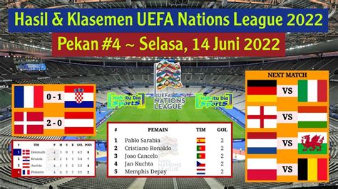 Hasil Uefa Nations League 2022 Tadi Malam Prancis Vs Kroasia Klasemen Uefa Nations League