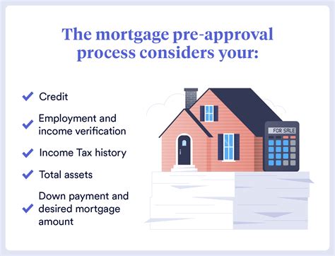 The Complete Guide To Mortgage Pre Approvals