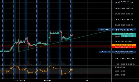 Hcmc Stock Price And Chart Otc Hcmc Tradingview Uk