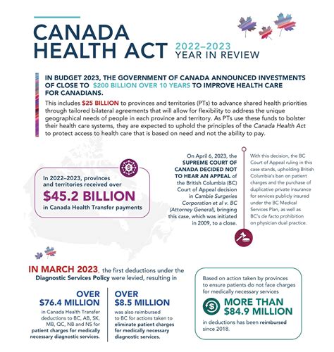 Canada Health Act Annual Report Canada Ca