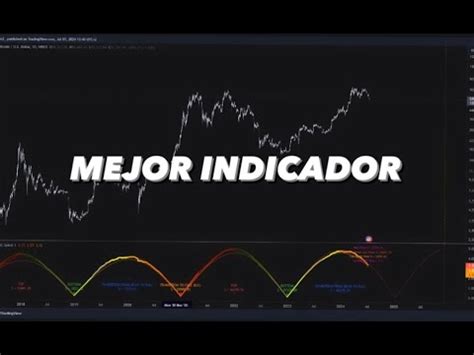 El Mejor Indicador Para Bitcoin Youtube