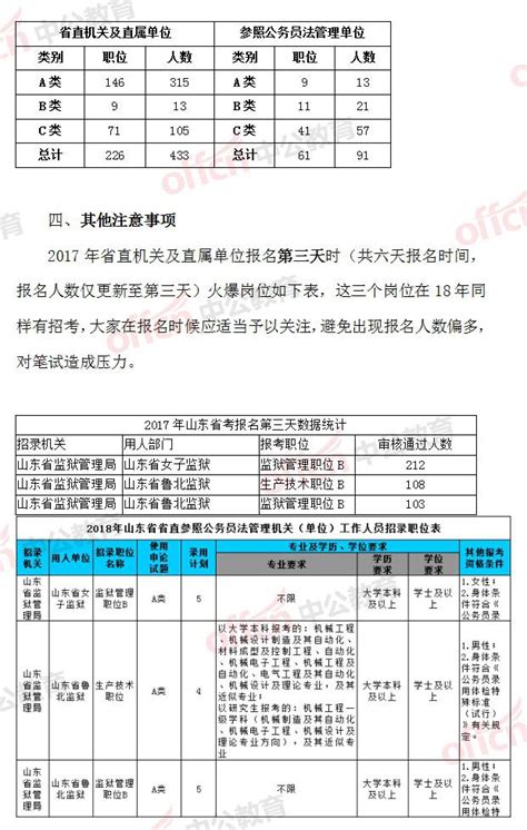 機會來了！山東省公務員考試各地市正式發布公告！ 每日頭條