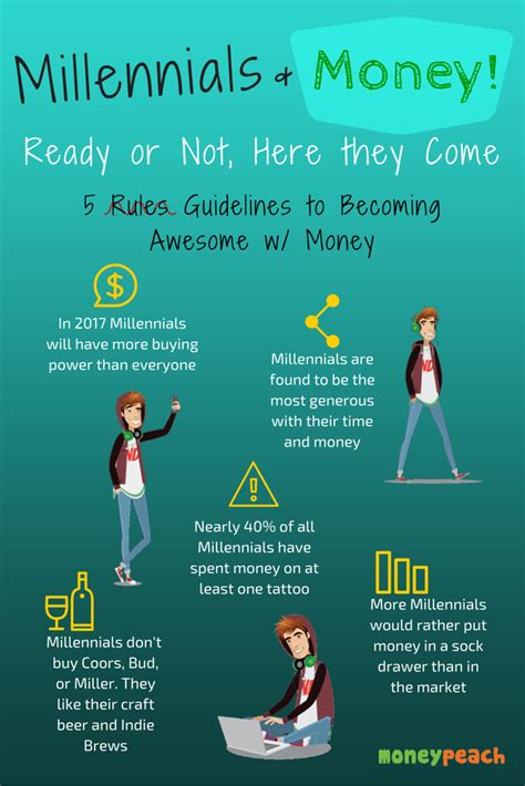 The 5 Concepts All Millennials Need To Know To Win With Money