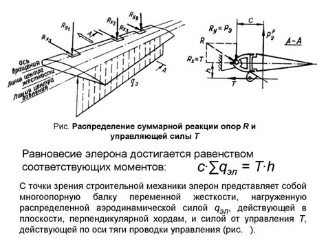 "Схема членения элерона"