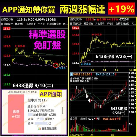 季線跳空帶量表態 把握這兩個時間點上車，10月漲電價 複製5月走波段行情 森崴能源、廣明、采鈺、創意、智原、技嘉、迅得 Anue鉅亨