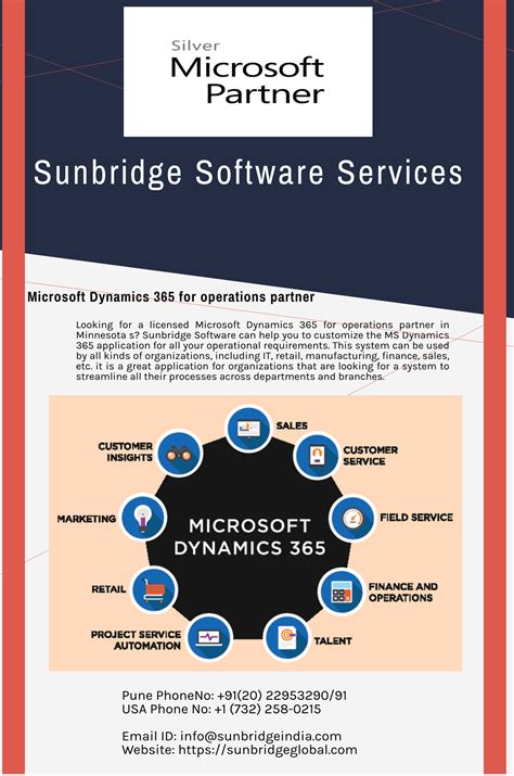 Microsoft Dynamics 365 For Sales Module Implementation Artofit