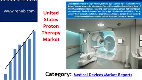 United States Proton Therapy Market Youtube