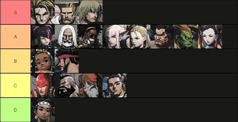 Riddles Street Fighter Tier List Out Of Image Gallery