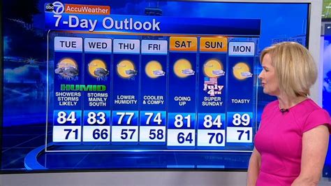 Abc7 Accuweather Forecast Abc7 Chicago