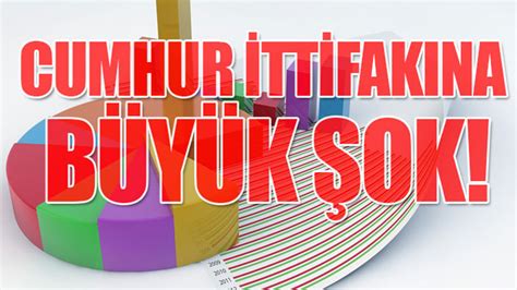 Son seçim anketi açıklandı AKP nin kalesinde büyük oy kaybı KRT TV