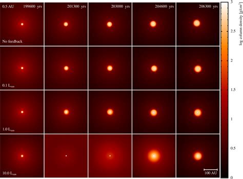 Figure 1 From Sink Particle Radiative Feedback In Smoothed Particle Hydrodynamics Models Of Star