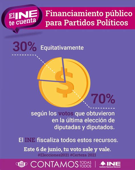 Financiamiento Público Para Partidos Políticos Central Electoral