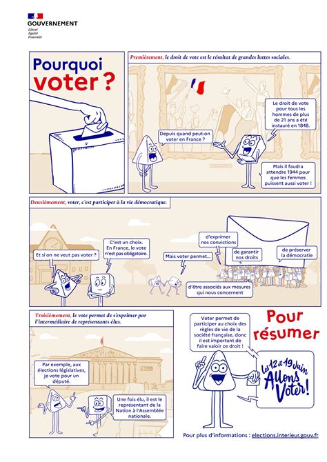 Pourquoi Voter Info Gouv Fr