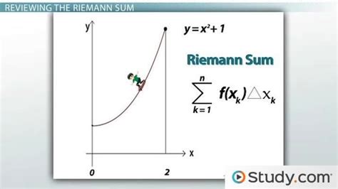 Trapezoidal Rule Definition, Formulas & Examples - Video & Lesson Transcript | Study.com