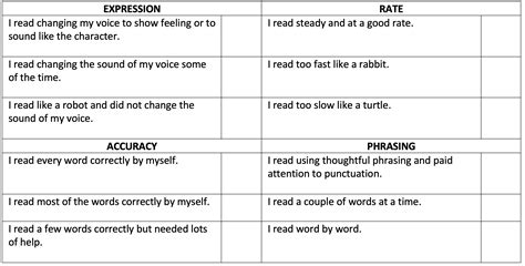 Checklist Keys To Literacy