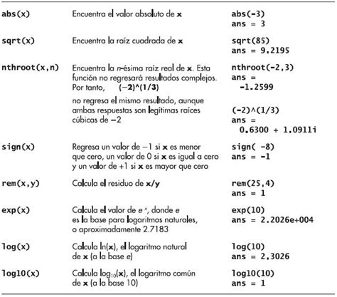 PROGRAMACION MATLAB FUNCIONES INTERNAS