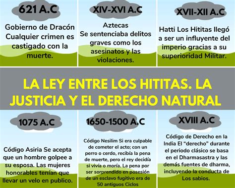 Infografia Ley Entre Hititas La Ley Entre Los Hititas La Justicia Y El Derecho Natural