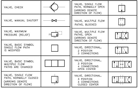 Hydraulic Valve Symbols Schematics