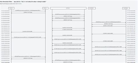 Sip Flow Diagram Tool Basics About Sip