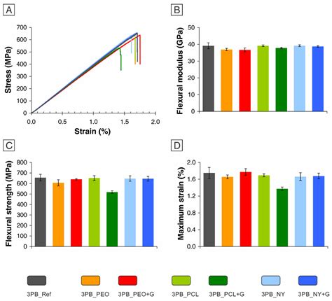 Polymers Free Full Text Is Graphene Always Effective In Reinforcing Composites The Case Of