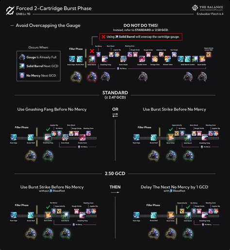 Balance Guides Gunbreaker Basic Guide