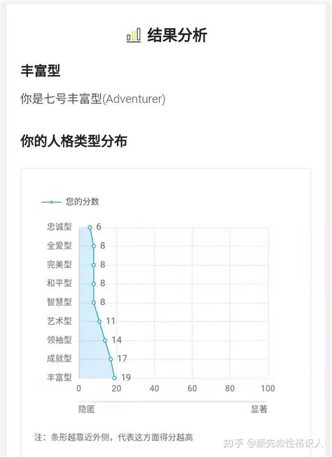 九型人格测试题，测试结果就是命？ 知乎