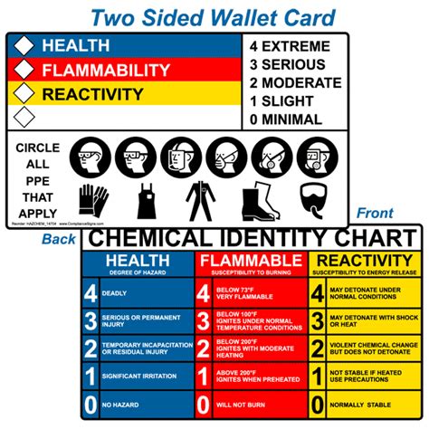 Nfpa 704 Chemical Identity Chart Wallet Card Hazchem 14704 Hazmat