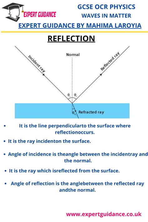 Gcse Ccea Physics Light Sound Waves Complete Revision Summary Notes