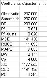 Ancova Ou Analyse De Covariance Dans Excel Xlstat Centre D Aide