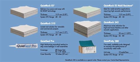 Drywall Fire Rating Chart