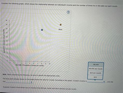 Solved Consider The Following Graph Which Shows The Chegg