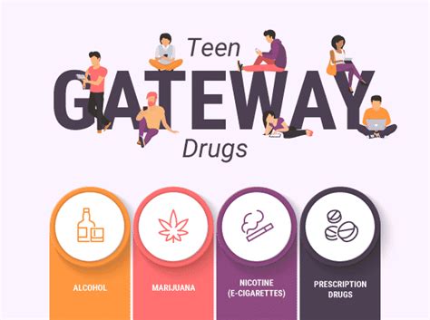 What Is A Gateway Drug Cannabismo