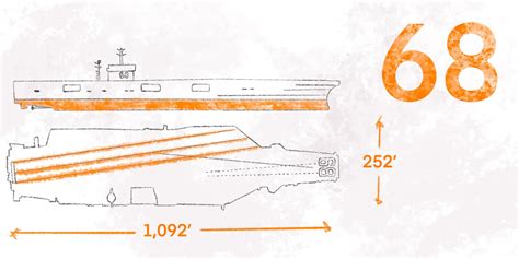 EExplained: Aircraft Carriers