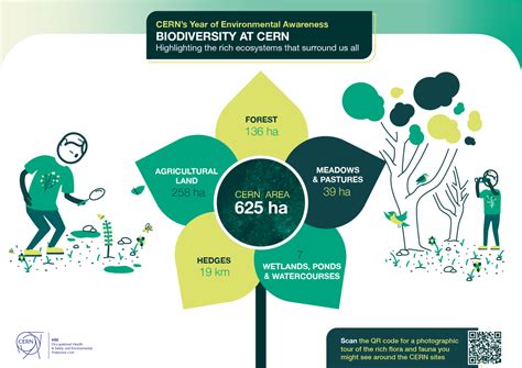 Environmental Awareness Posters