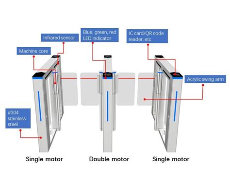 Flap Gate Turnstile Barrier Access Control Swing Turnstile Barrier Gate