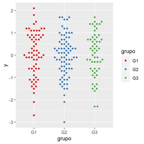 Gráficos con el paquete ggplot2 R CHARTS