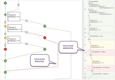 DO 178C Structural Coverage Analysis Objectives Free Software