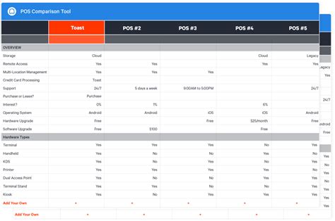 Pos Comparison Chart