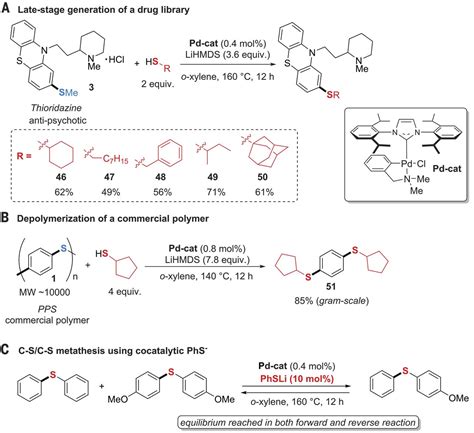 Palladium Catalyzed Carbon Sulfur Or Carbon Phosphorus Bond Metathesis