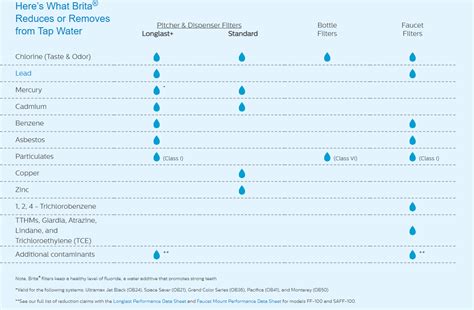 Filtration Explained