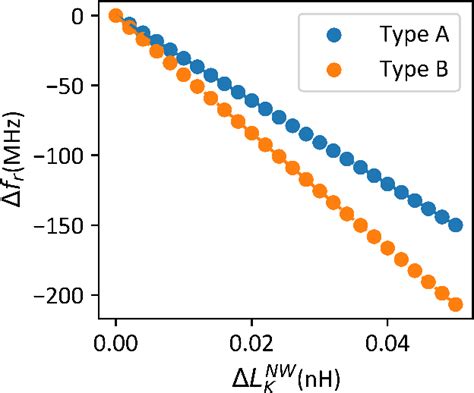 Figure From Dynamics Of Gate Controlled Superconducting Dayem Bridges